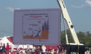 Attendee Captures Moment Shots Are Fired at Trump Rally